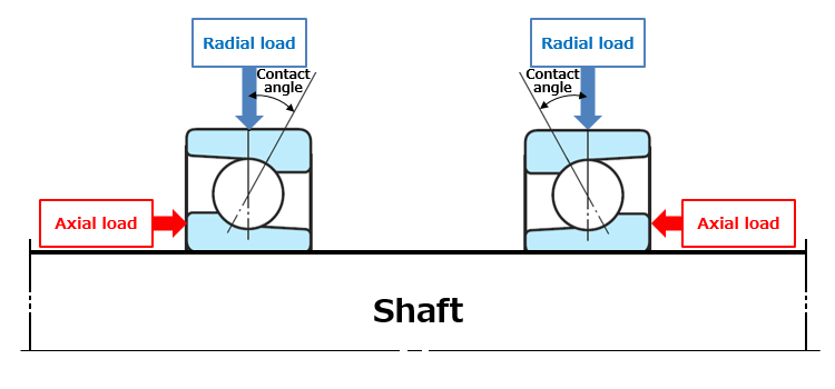 combined load