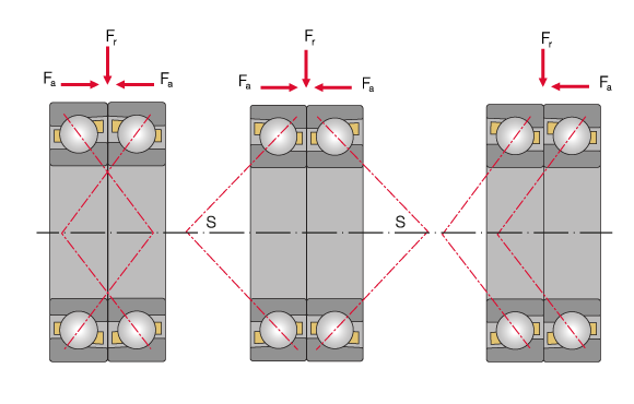 Different positioning of angular contact ball bearings in X O and tandem arrangement