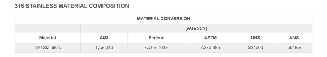 316 STAINLESS MATERIAL COMPOSITION