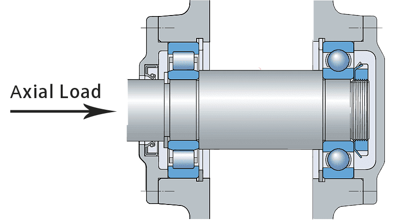 Guidance On Bearing Loads | AUBEARING