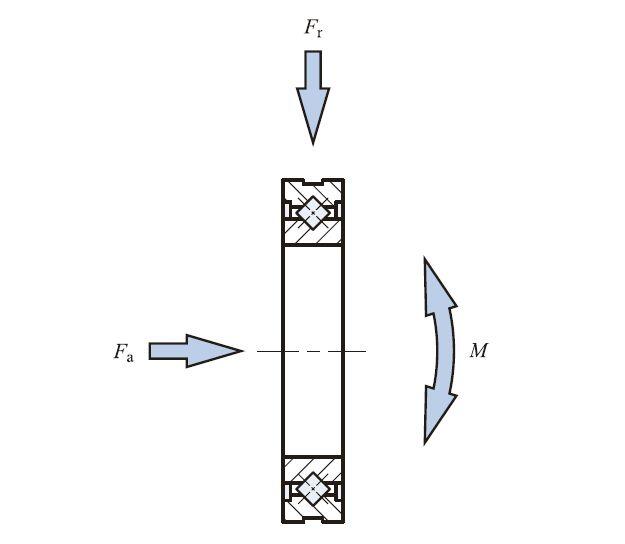 Crossed roller bearing life