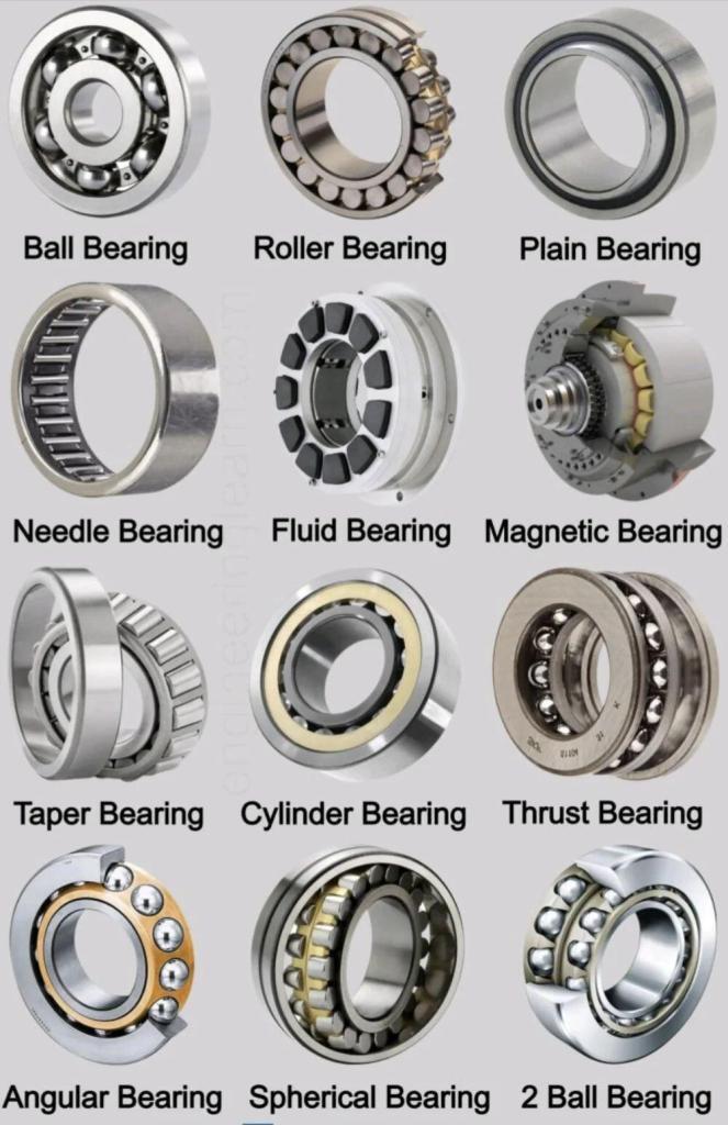 Guide To SKF Vs Timken Comparison | AUBEARING