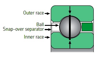 C type radial contact bearing