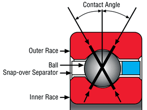 Kaydon Reali-Slim type x four-point thin section bearings