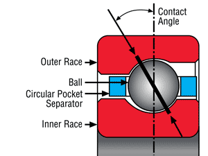 type A angular contact thin section bearings