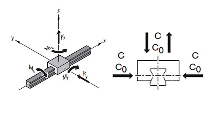 Dynamic-and-Static-Load-Feature