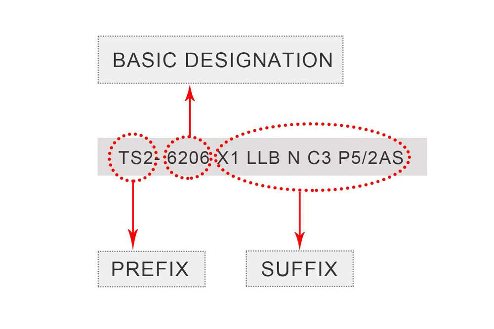 The Ultimate Guide to Bearing Model Codes