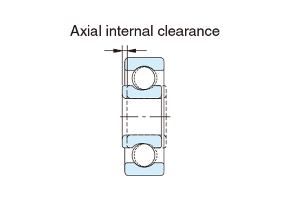Axial clearance