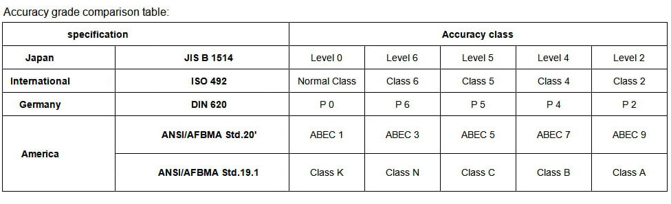 bearings ISO precision