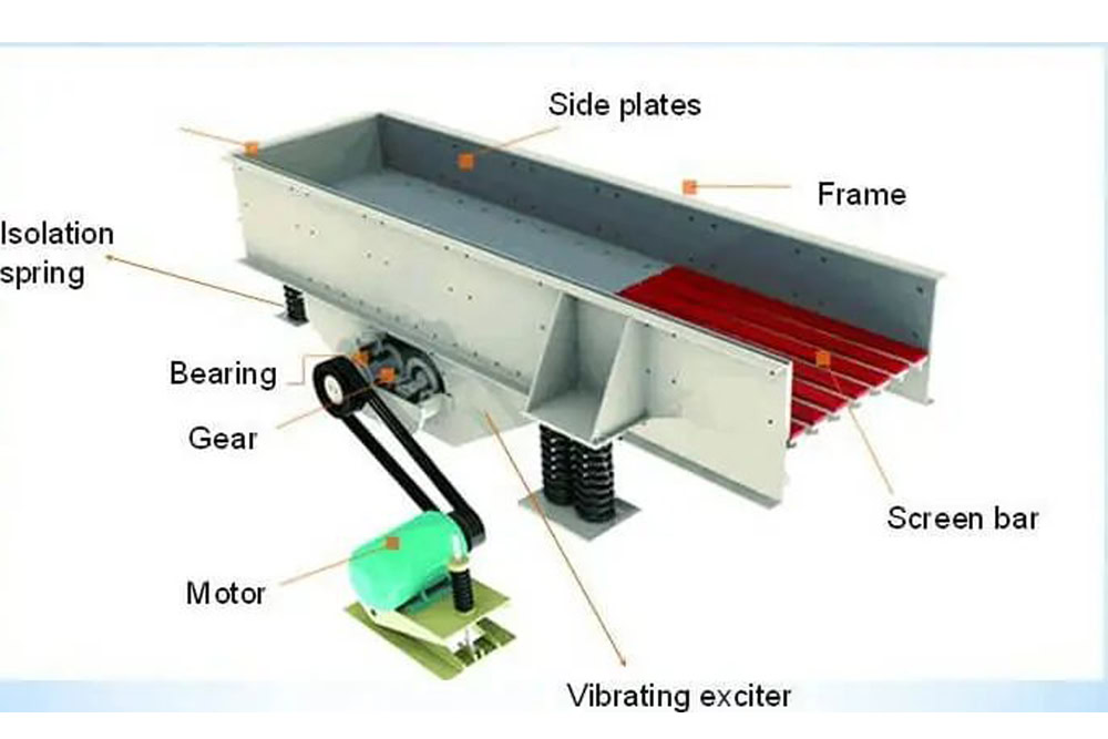 Guide to Selecting Vibrating Screen Bearings